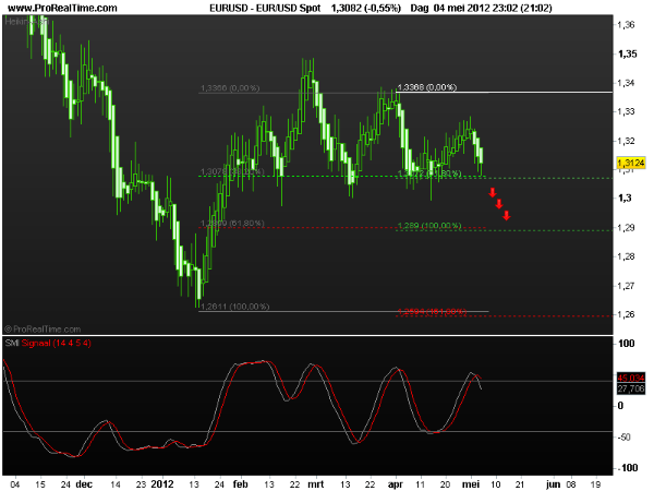 usd spot